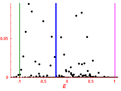 Strength function